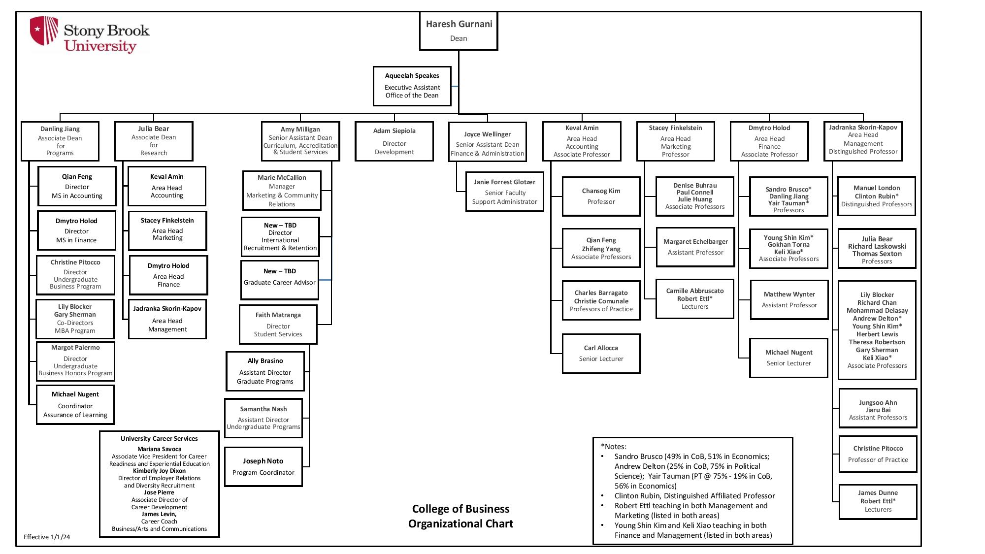 college of business organizational chart college of business organizational chart