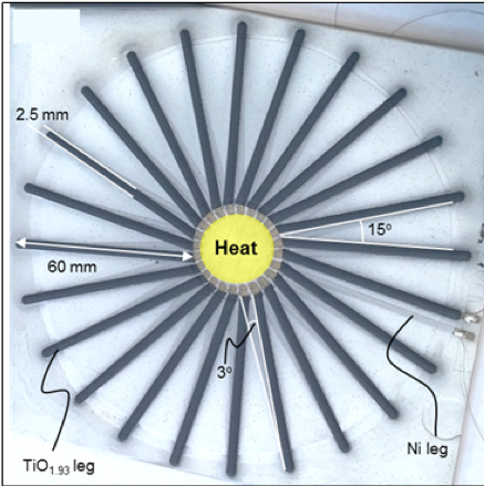 Functional Materials: Electronics and Sensors