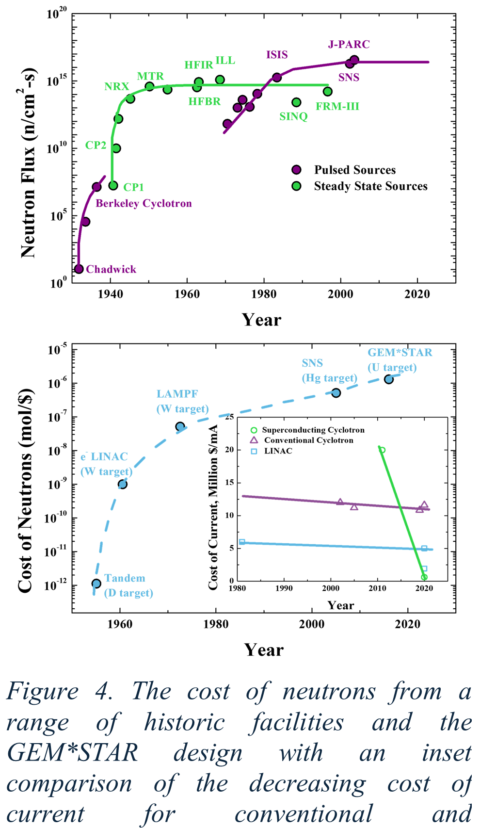 Attractive ADS Economics