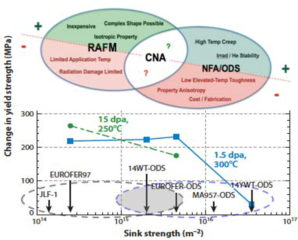 sintered_nano_alloys