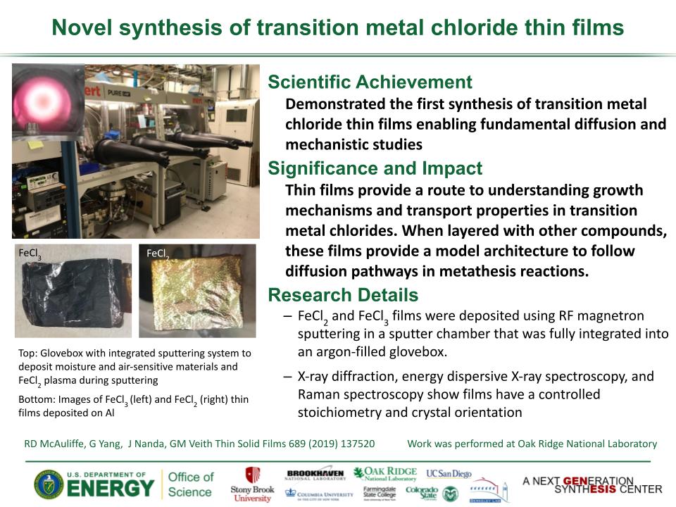 Synthesis of metal chloride films 