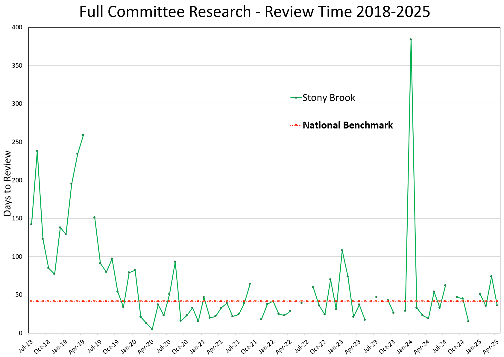 Full Committee Study Metrics