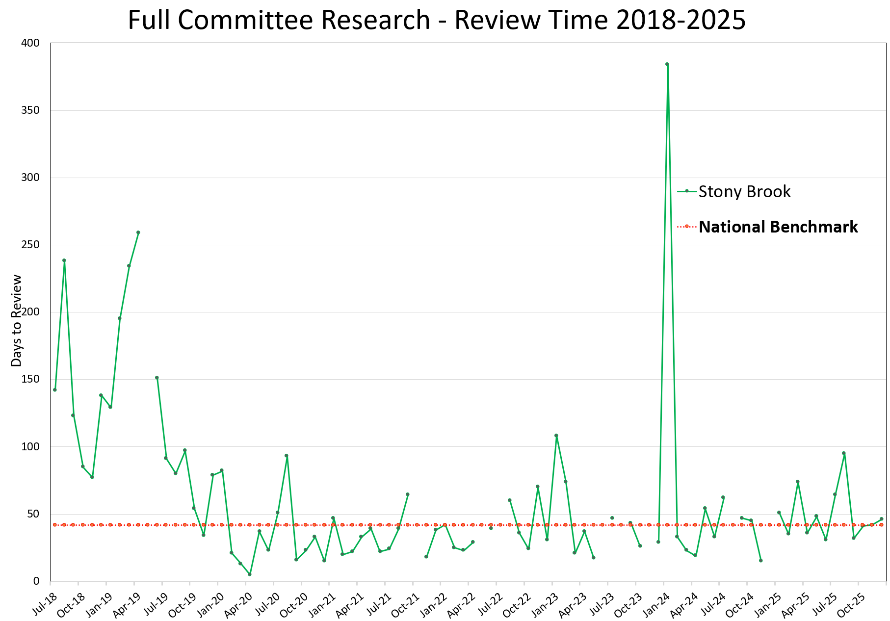 Full Committee Study Metrics