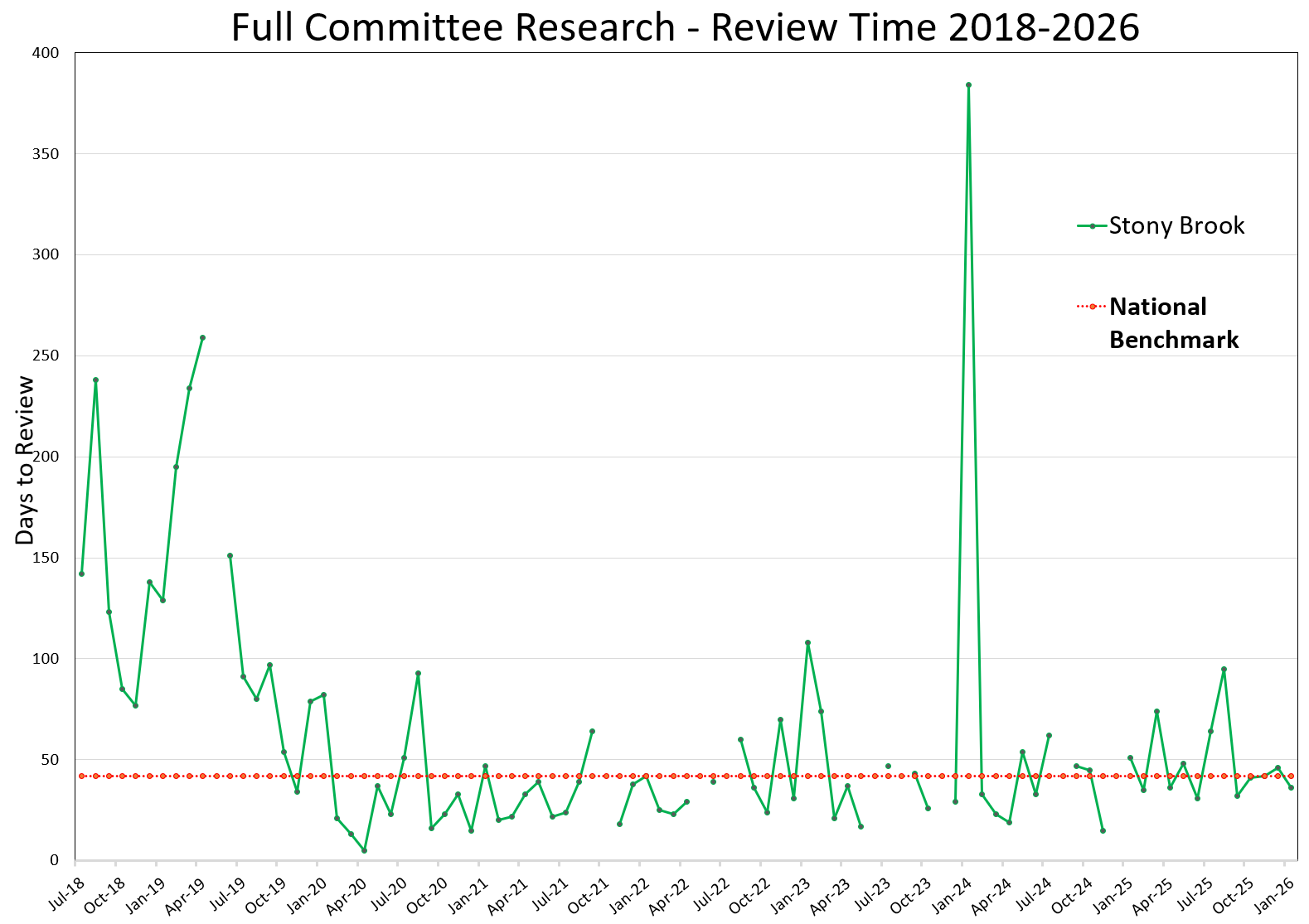 Full Committee Study Metrics